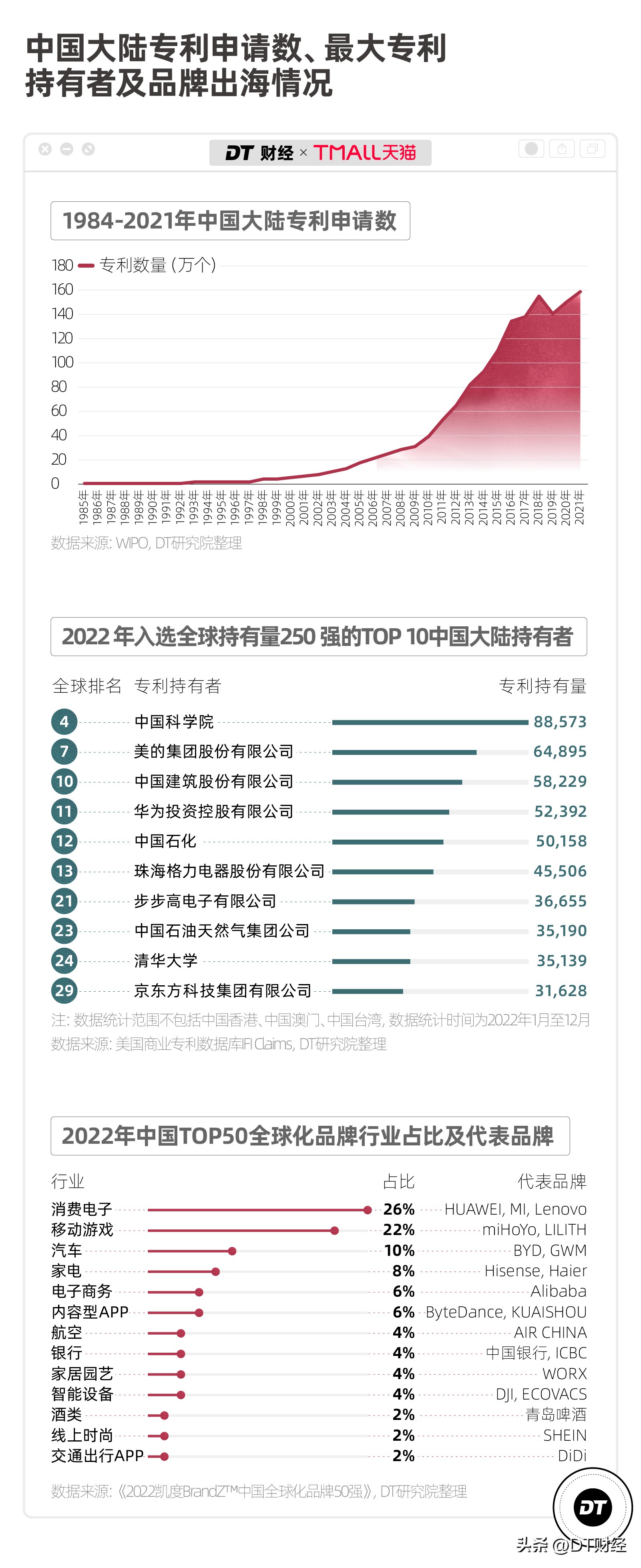 世界华流4大趋势，中国品牌怎么样了