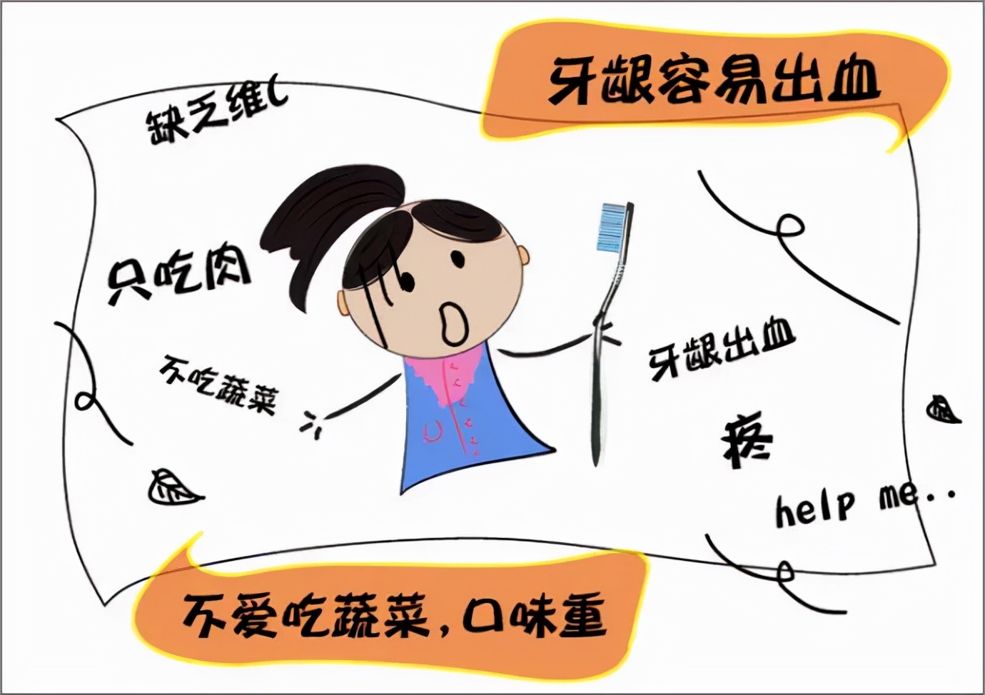 维生素c缺乏症一览表,各类维生素缺乏的疾病列表