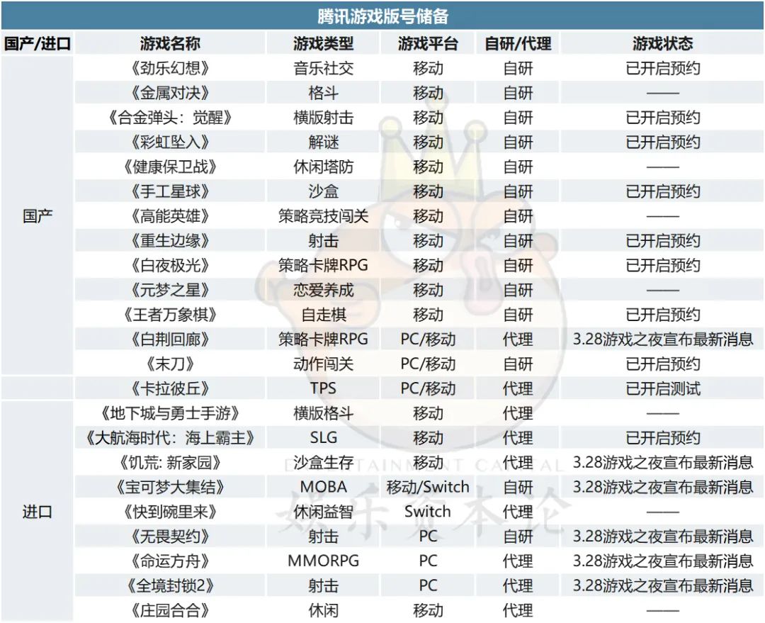 三家共赚2800亿,腾讯网易米哈游如何迈过“2022这道坎”