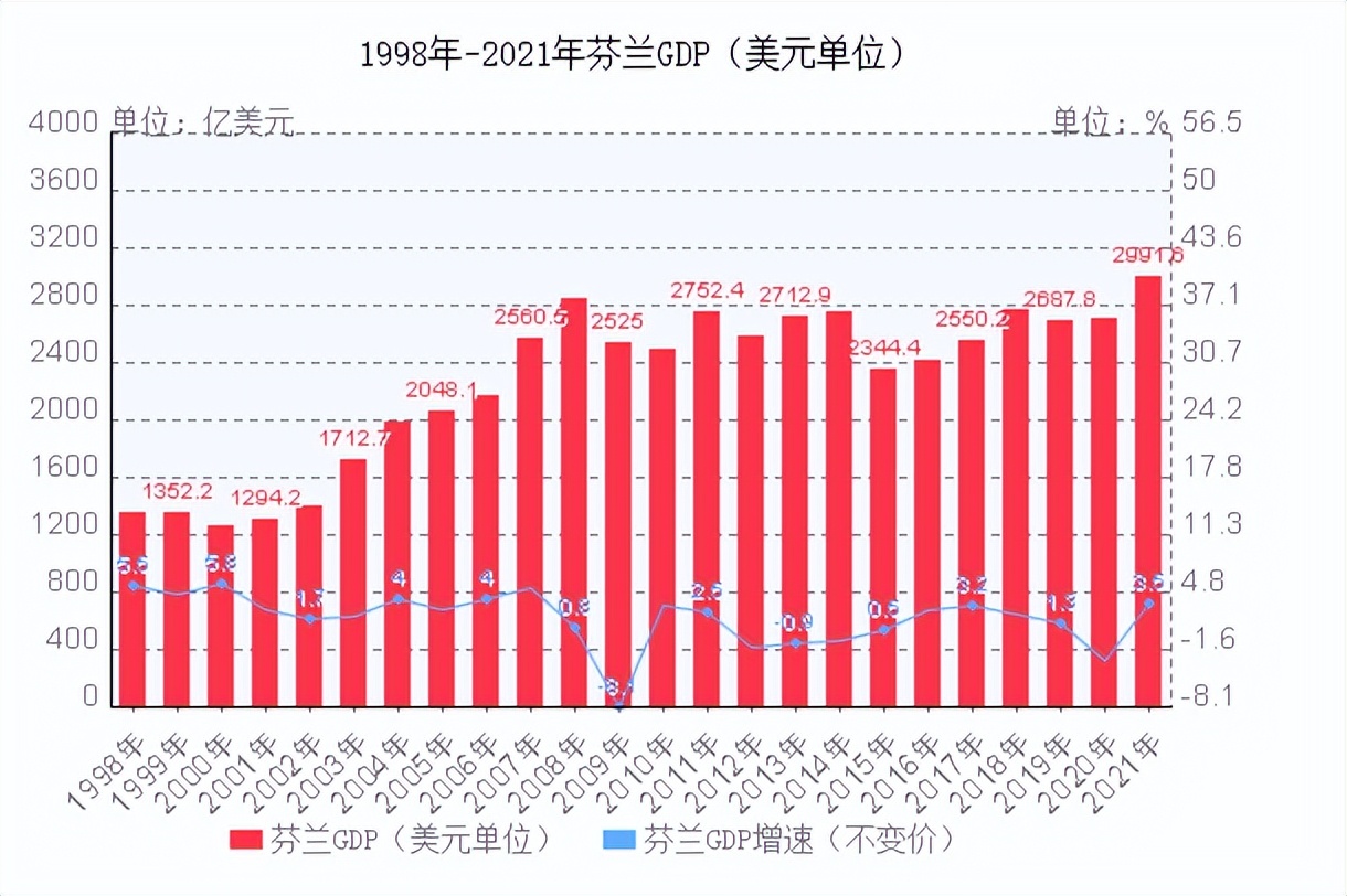 连续6年被联合国评为“全球最幸福的国家”：芬兰是怎么做到的？
