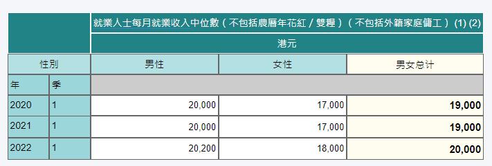 香港月薪十万和月薪2万的区别,在香港月薪8万是什么水平