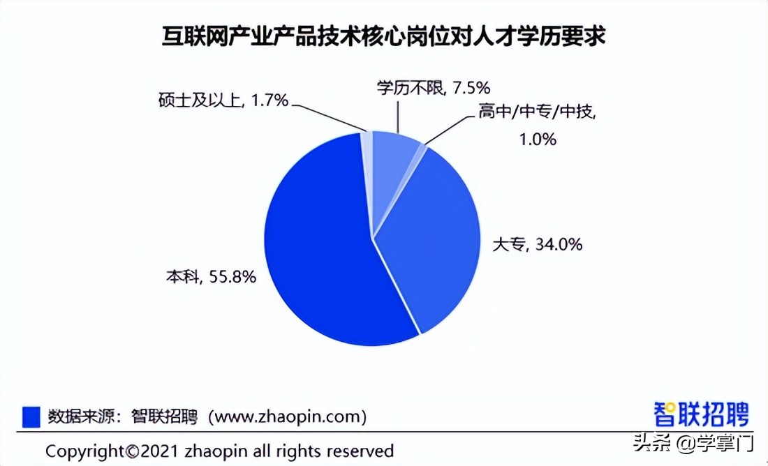 软件测试的真实前景有哪些,软件测试的真实现状前景