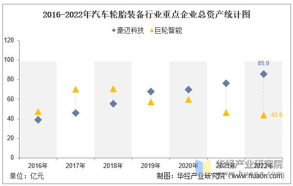 巨轮智能模具技术高于豪迈科技,巨轮智能与豪迈科技
