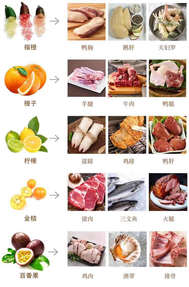 荤菜做菜技巧,中餐菜怎么过油