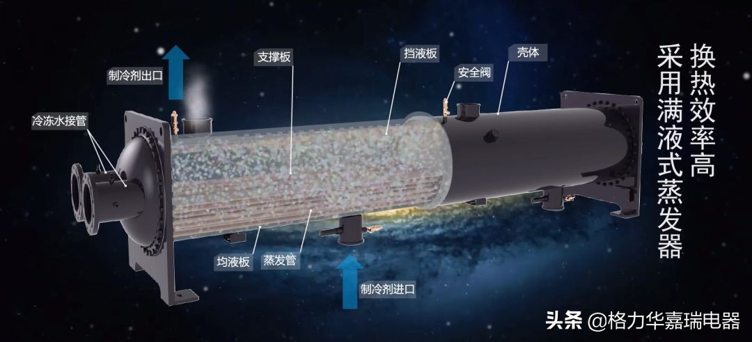 格力中央空调格力HE、LSHE、LHQE等多种系列产品螺杆式冷水机组