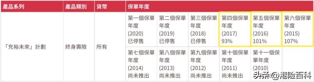友邦保险香港和大陆不一样吗,2019大陆和香港友邦重疾险对比