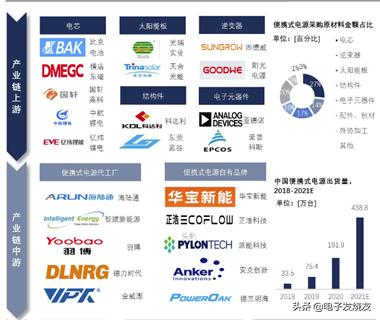 户外电源市场份额,户外电源未来市场
