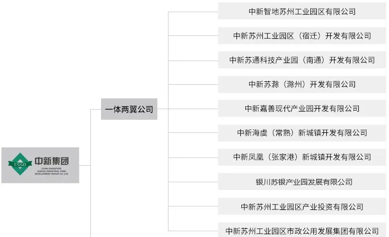 苏州工业园产业升级,苏州工业园区投资3000多亿