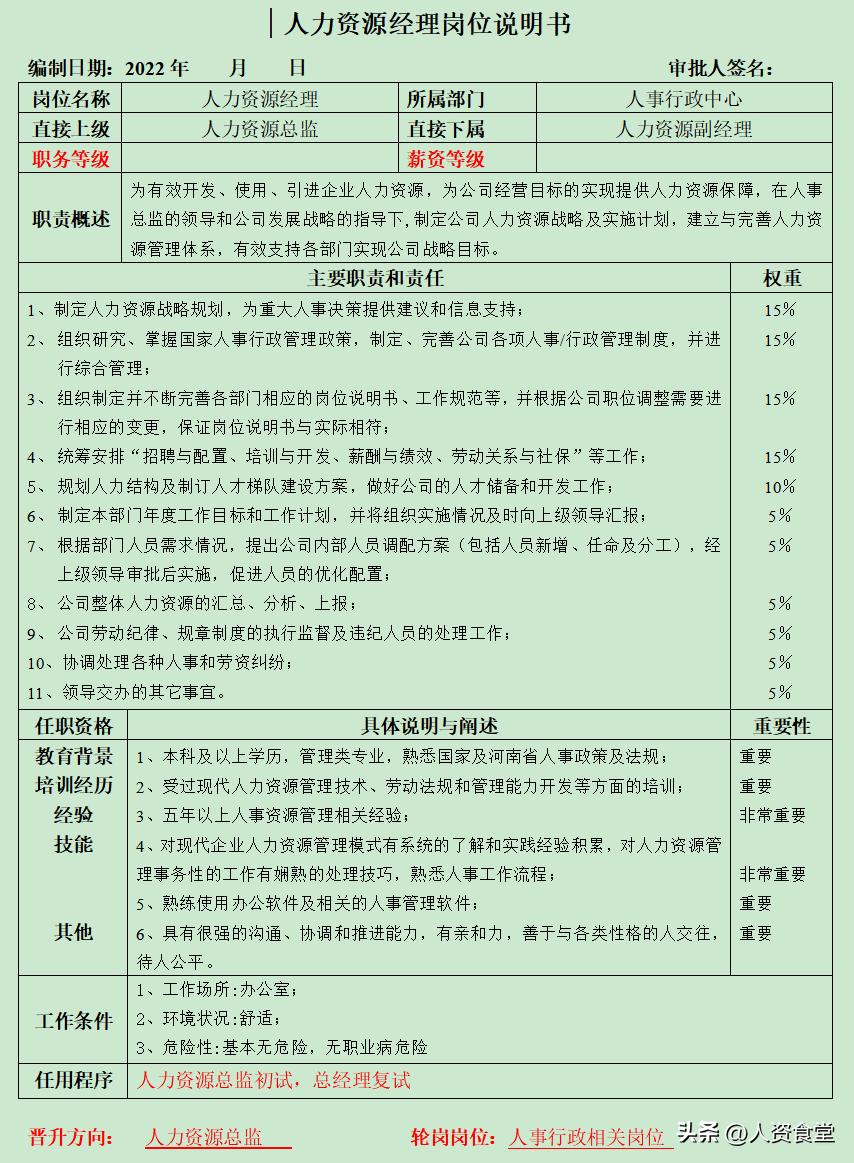 银行支行职员岗位说明书,2022年岗位对照表