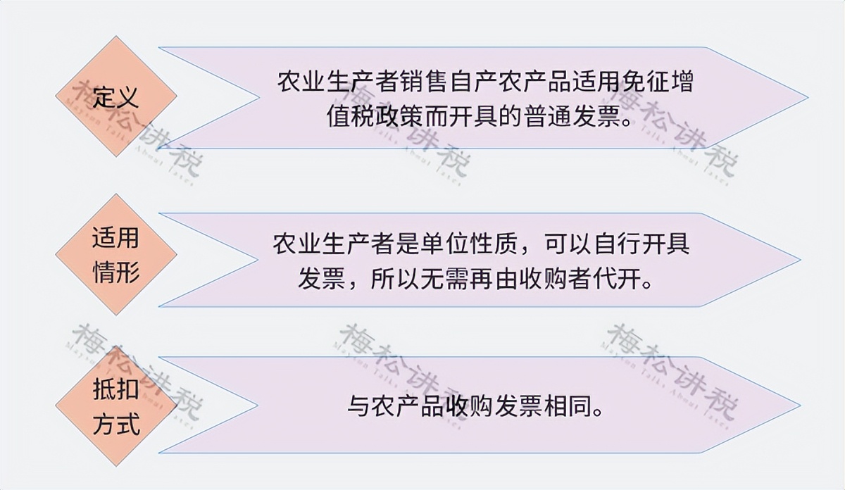 关于增值税进项税抵扣政策解读,增值税进项税抵扣时间最新规定