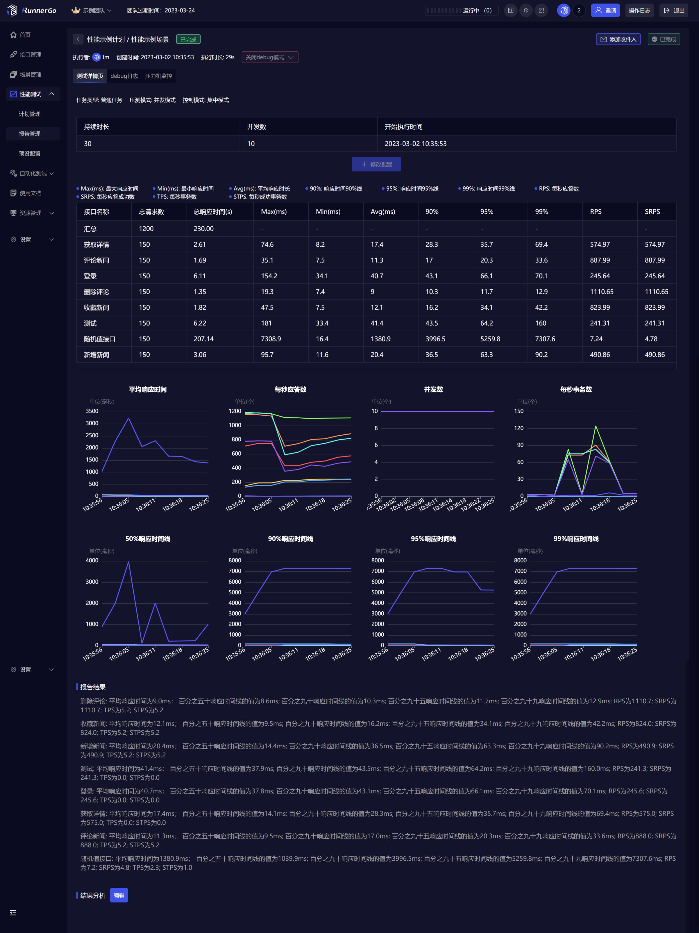 副业私活必备的10个开源项目,适合新手程序员的接私活平台