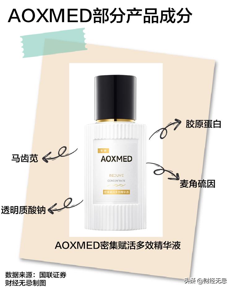 七百亿药妆巨头难圆医美梦