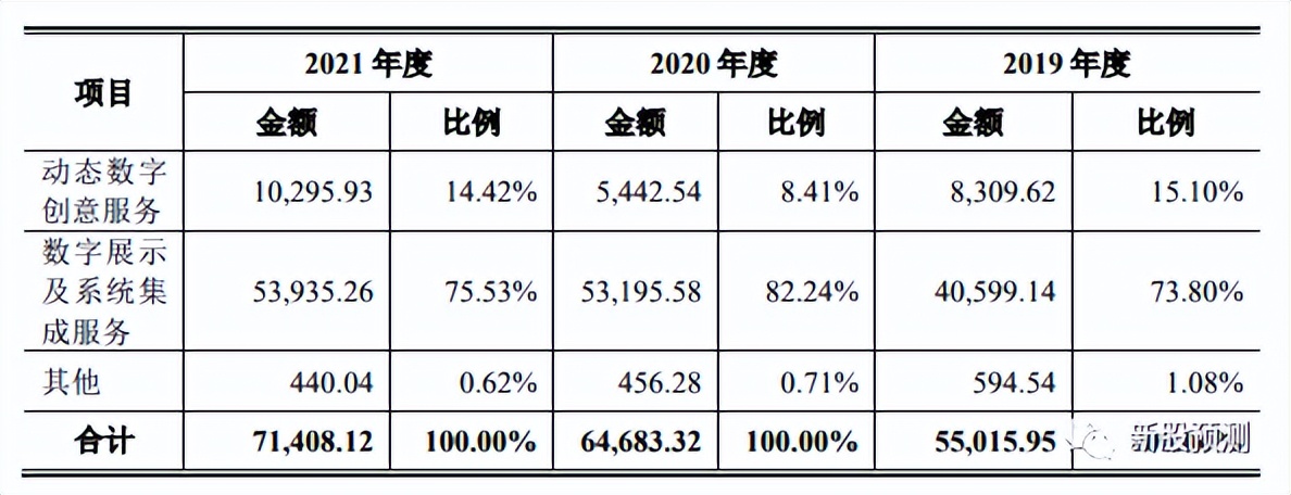 凡拓数创的3D技术,301313凡拓数创发行价