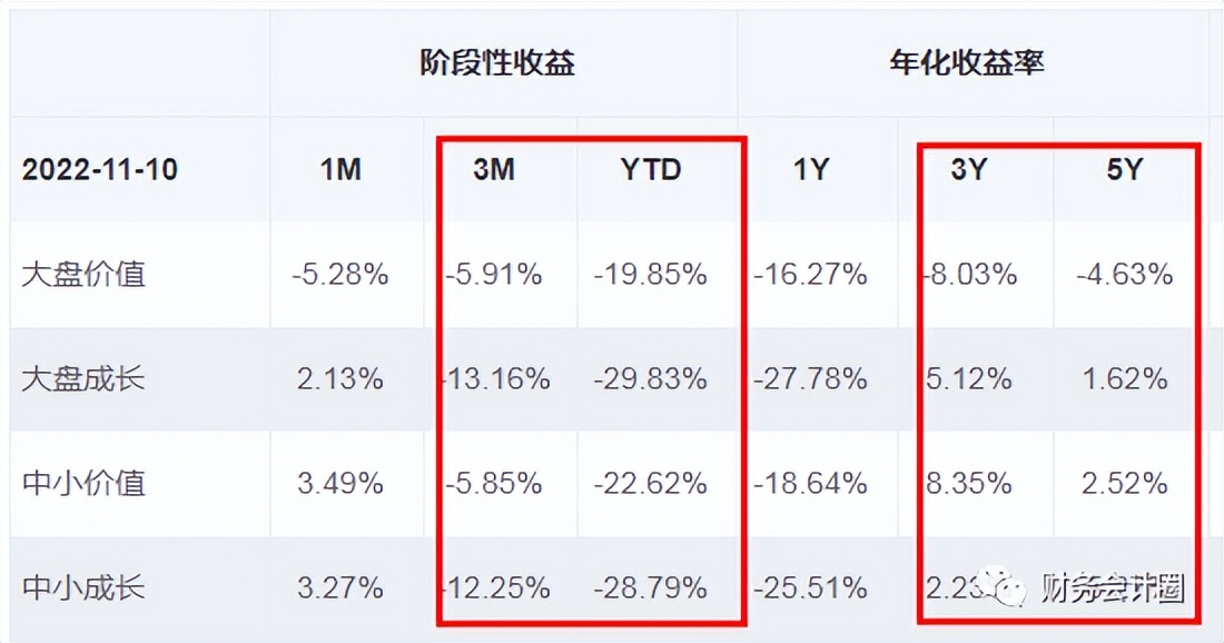 看股价走势看前复权还是不复权,看股票估值高不高看哪些指标