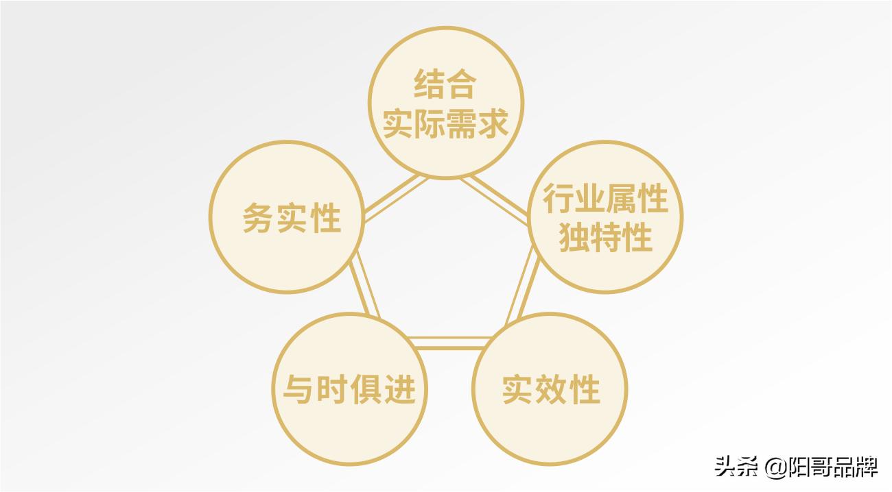 b2b品牌战略体系规划包含什么,b2b企业品牌定位的6个关键