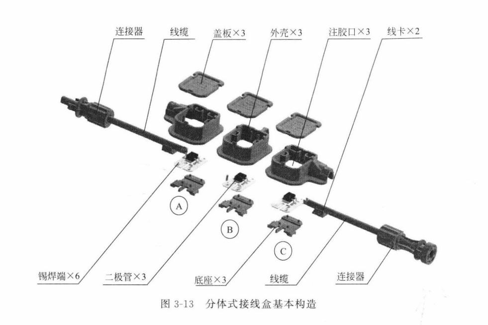 光伏接线盒首选创达电子,光伏组件接线盒测试项目