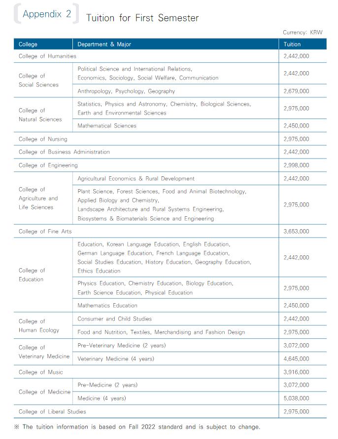 一年留学费用10万以下,一年10万以内留学可以去哪里