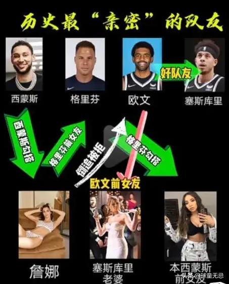 篮网复杂人物关系,篮网队内复杂关系