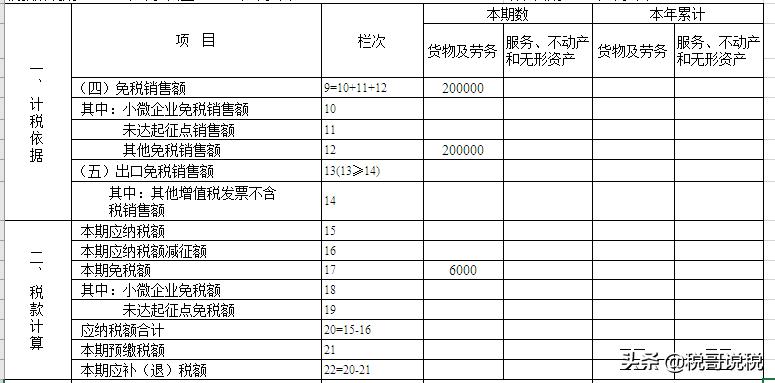 小规模增值税免税怎么申报,小规模纳税人如何申报增值税免税
