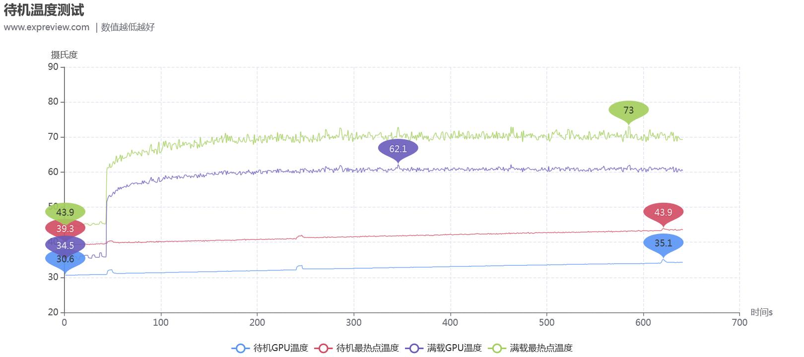 geforcertx306012g显卡评测,nvidiageforcertx4080啥时候出