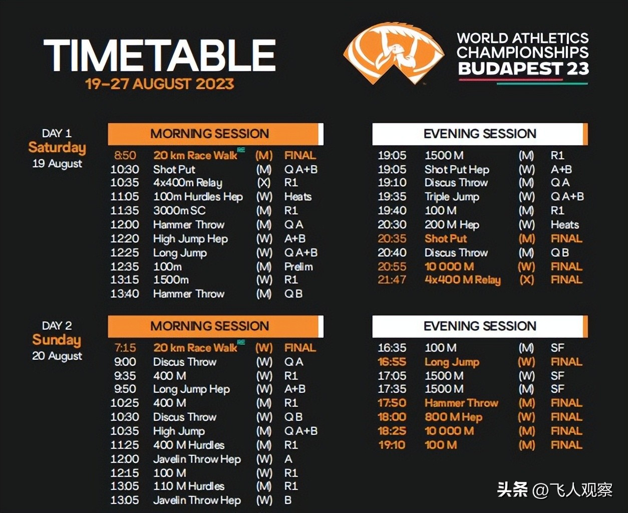 2023布达佩斯田径世锦赛赛程名单,布达佩斯田径世锦赛最新战况