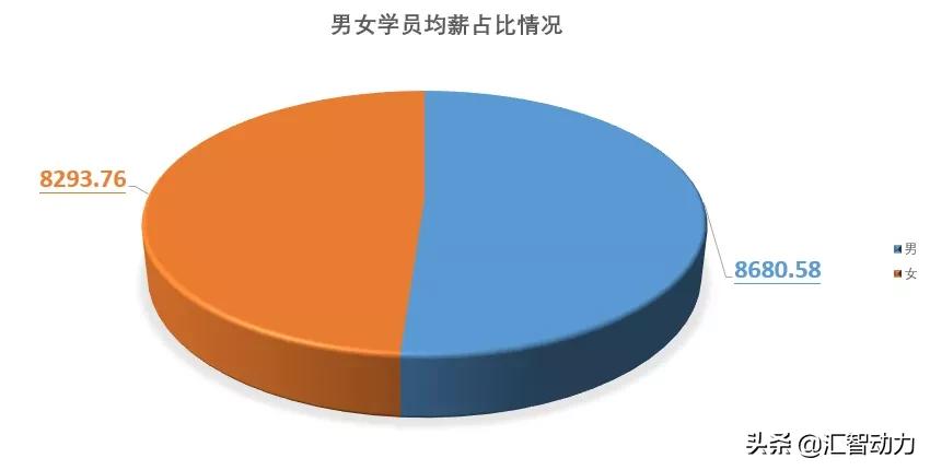 汇智动力软件测试,汇智动力2021