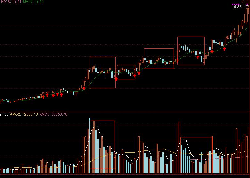 各种炒股方法成功率,怎样从5000只股票快速选出强势股