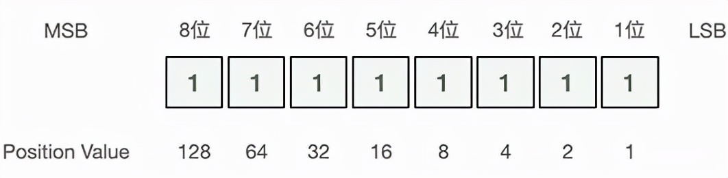ipv4寻址步骤,ipv4dns服务器地址怎么设置
