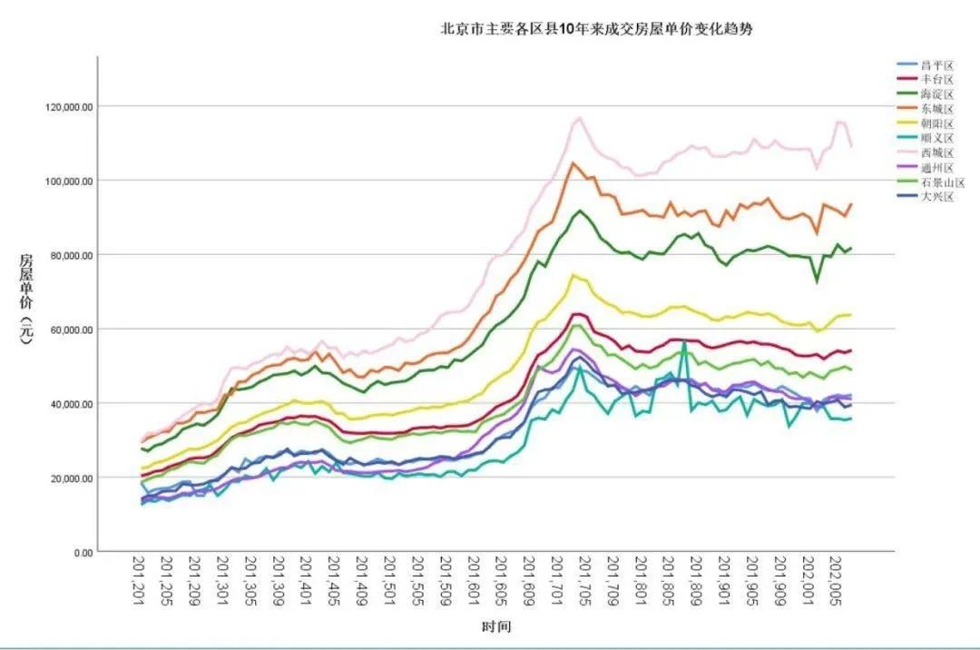 算算你今年的收入如何,算算自己2023年收入多少