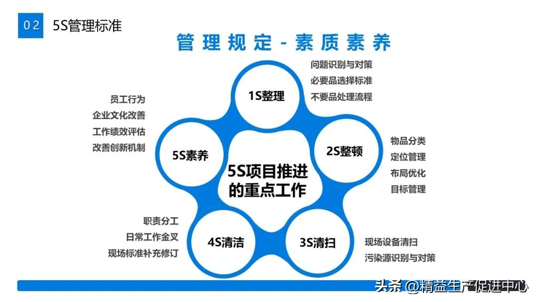 工作展示ppt图片排版教程,表格型ppt制作视频教程