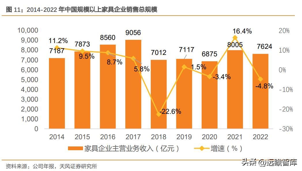 尚品宅配定制家居,深耕全屋定制19年