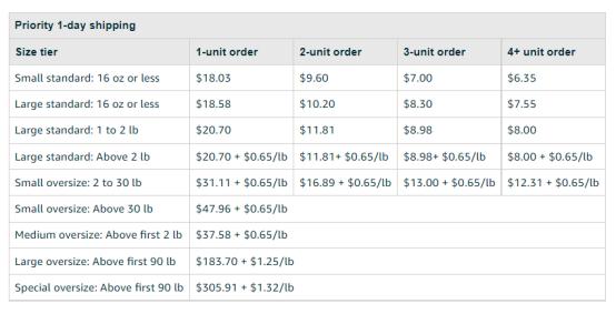 2024亚马逊美国配送费变更,2023亚马逊美国站秋季促销