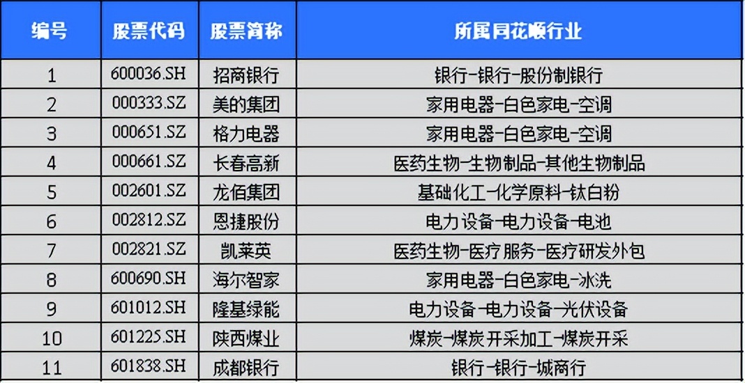 简单股票池,好用的股票池