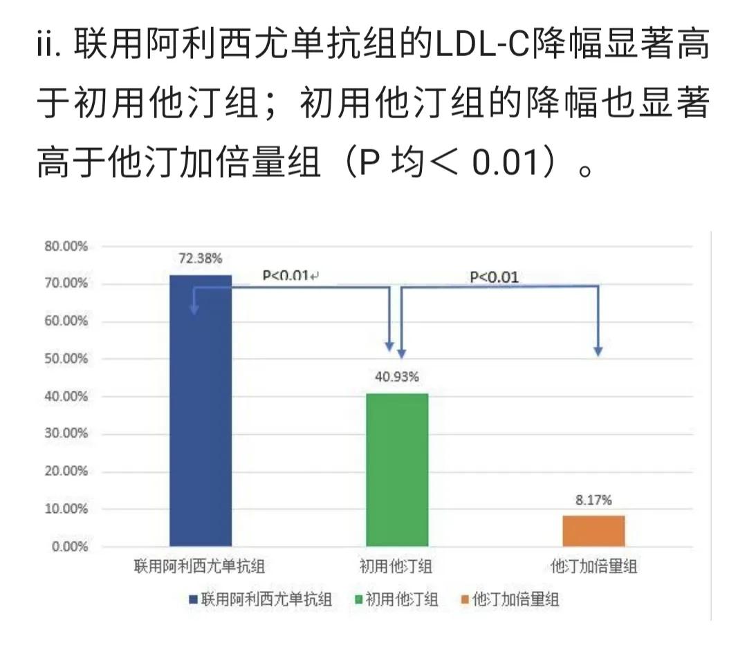 降脂针进入医保多少钱,降脂针一年打一次纳入医保