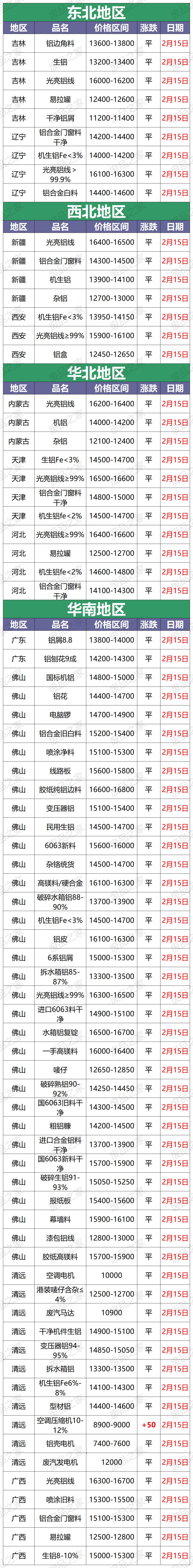 今日废铜价格最新行情和废铝价格,废铝行情今日铝价