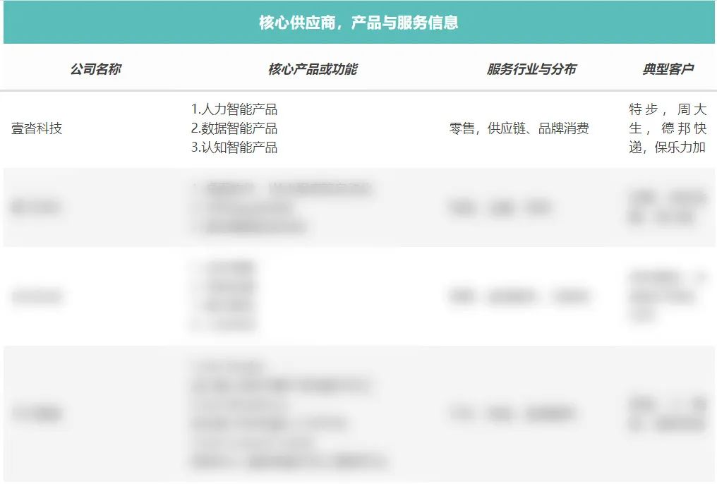 壹沓科技上海有限公司电话,壹沓科技怎么样