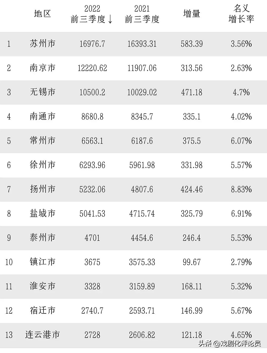对南京发展提建议,南京有没有推动江苏发展