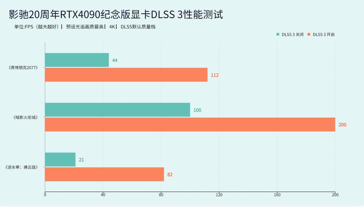 rtx4090显卡影驰,影驰20周年4090碳纤维