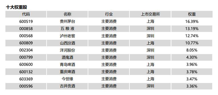 酒etf的投资逻辑,酒etf有投资价值吗