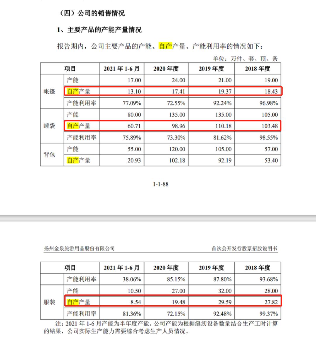 被代工的代工厂扬州金泉IPO闯关:核心产品大量外包引独立性拷问