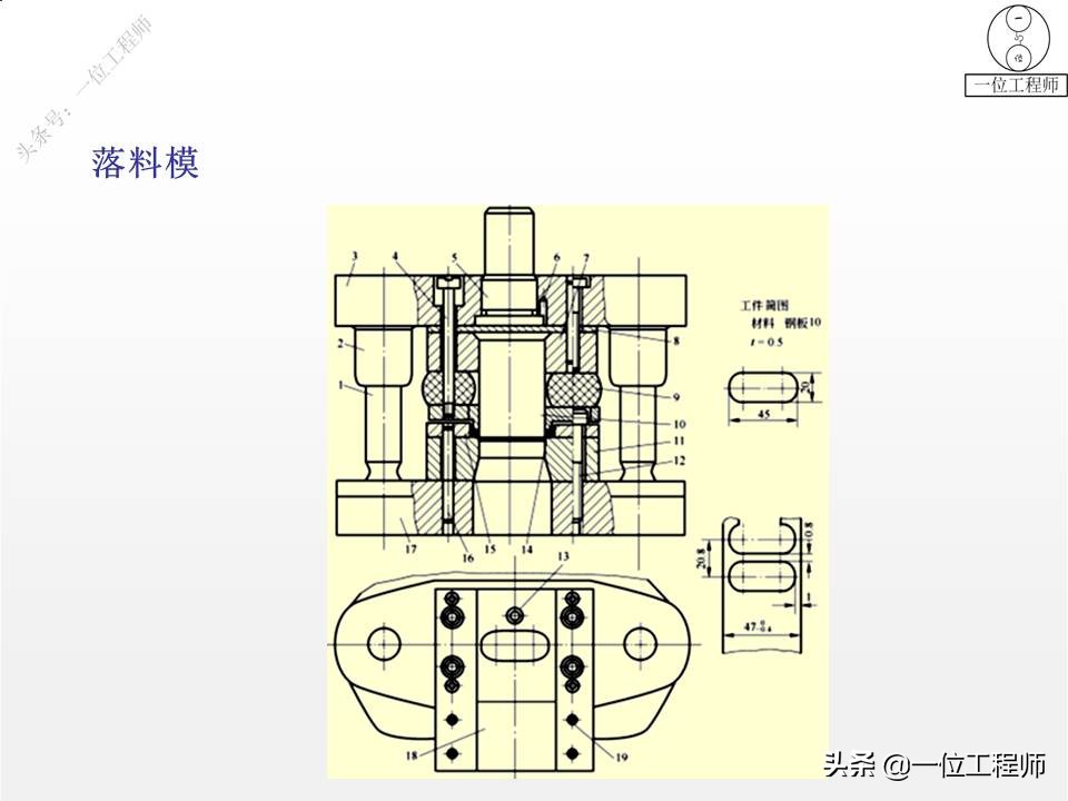 冲压成形工艺与模具设计的疑难点,冲压成型七个工艺