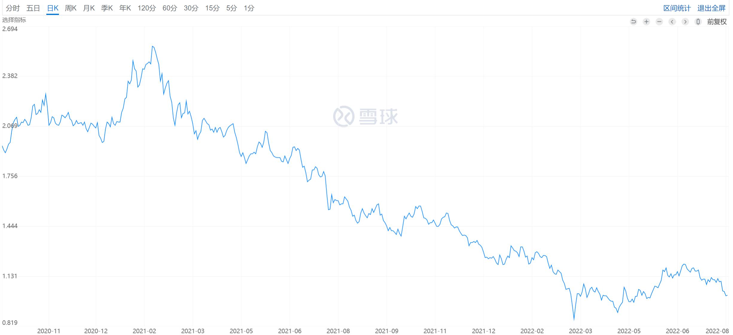 什么是qdii理财产品,怎么买qdii基金