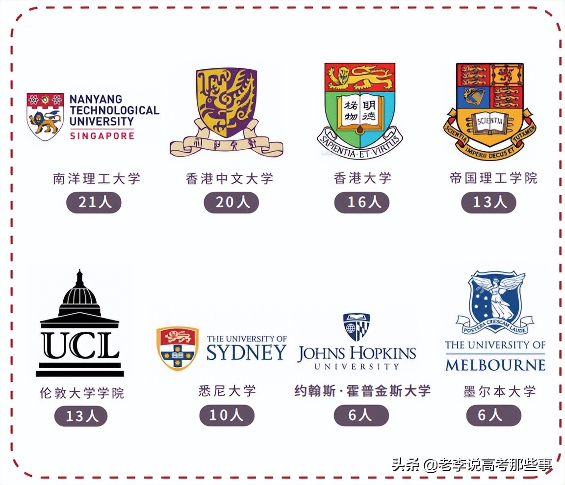 苏州大学2020就业,苏州大学2021就业质量报告