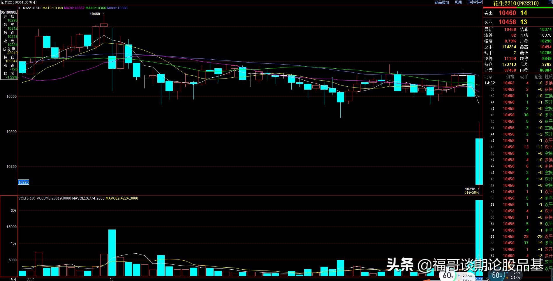期货哪个品种不容易受到主力控盘,期货怎么观察主力进出