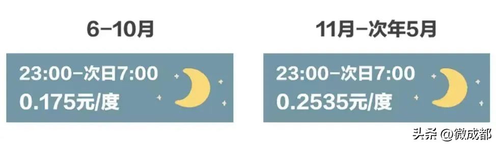 居民电费涨价通知最新,居民电费涨价是真的吗