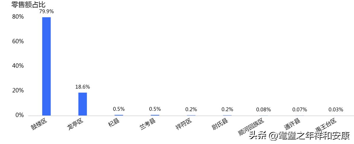 开封市最新报告,开封实时在线监测系统