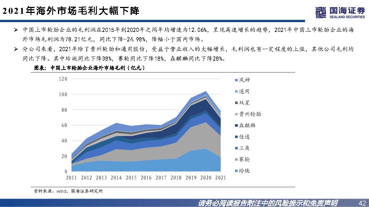轮胎行业如何看市场行情,轮胎行业景气度