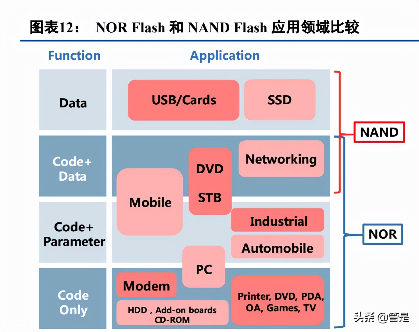 中国存储芯片封测龙头,全球存储芯片龙头