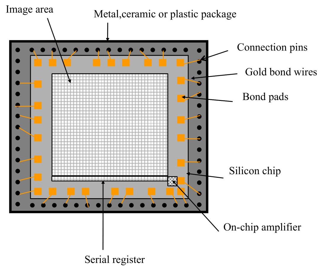 ccd图像传感器被替代原因,ccd图像传感器国内外研究现状