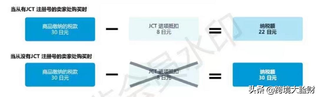 日本实行jct后卖家需要交税吗,日本需要注册jct么
